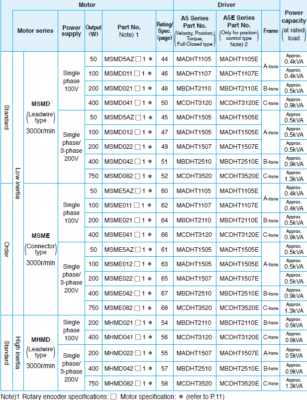 servo motor MSMD(39).jpg